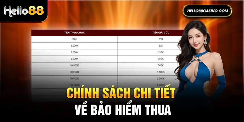 Chính sách chi tiết về bảo hiểm thua thể thao