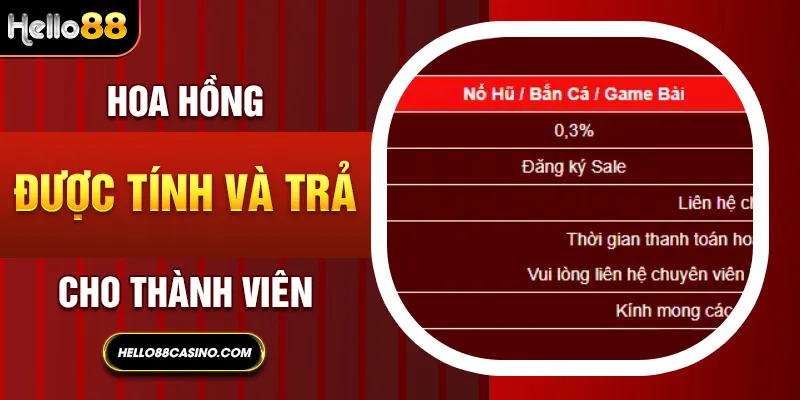 Hoa hồng được tính và trả cho thành viên